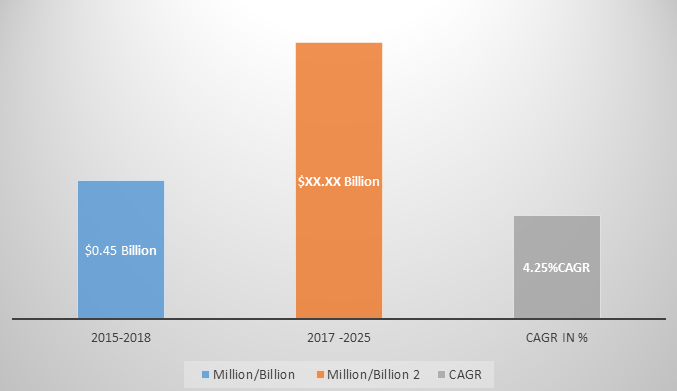 Global E-Waste Management Market Size, Share, Trends, Industry Statistics Report